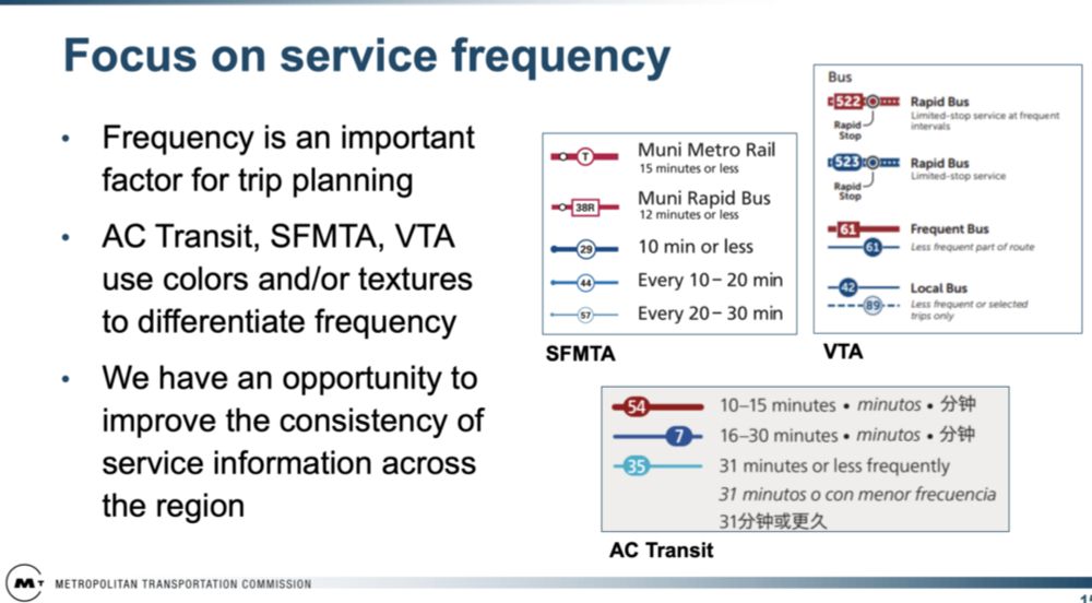 San Francisco Bay Area: A Consistent Regional Mapping Standard? — Human Transit