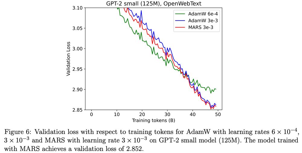 Figure 6: Validation loss with respect to training tokens for AdamW with learning rates 6 × 10−4, 3 × 10−3 and MARS with learning rate 3 × 10−3 on GPT-2 small model (125M). The model trained with MARS achieves a validation loss of 2.852.