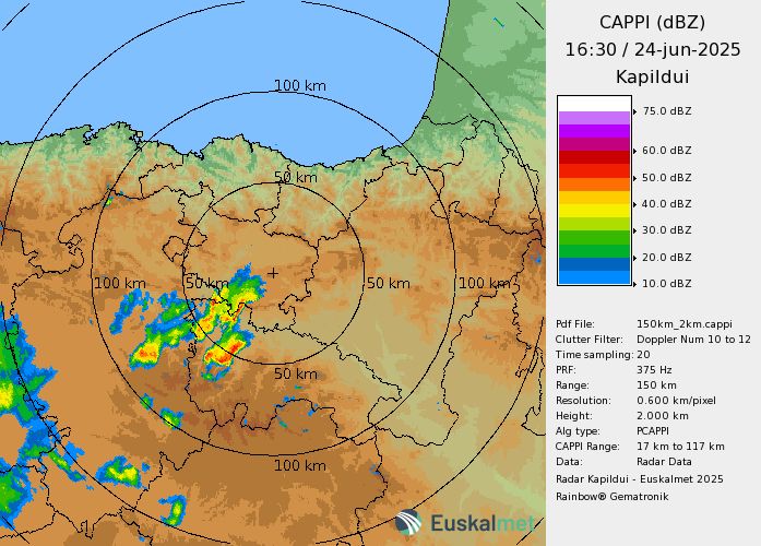 Ultima imagen del radar de Euskalmet. 