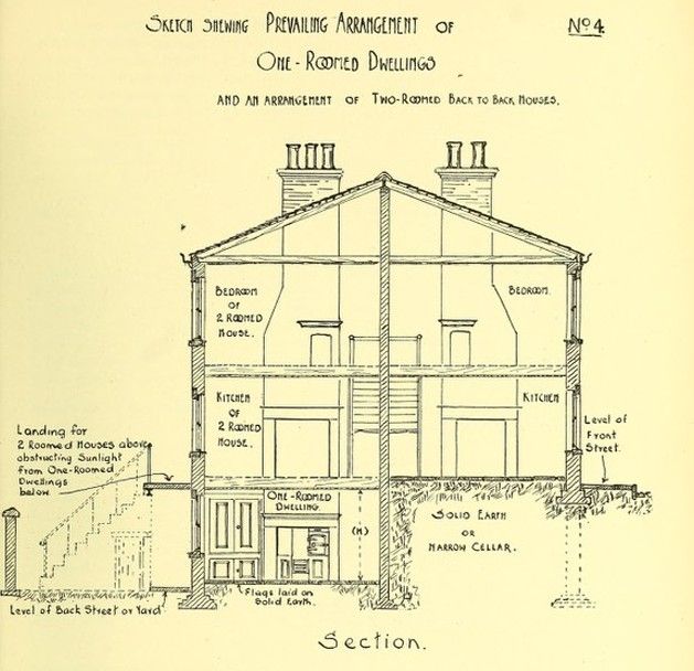 Sketch illustrating one-roomed dwelings