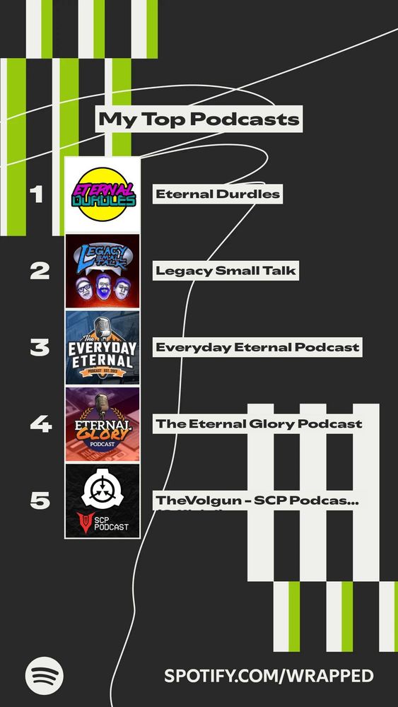 Spotify wrapped top podcasts of 2025
1. Eternal Durdles
2. Legacy Small Talk
3. Everyday Eternal
4. The Eternal Glory Pod
5. TheVolgun - SCP Podcast