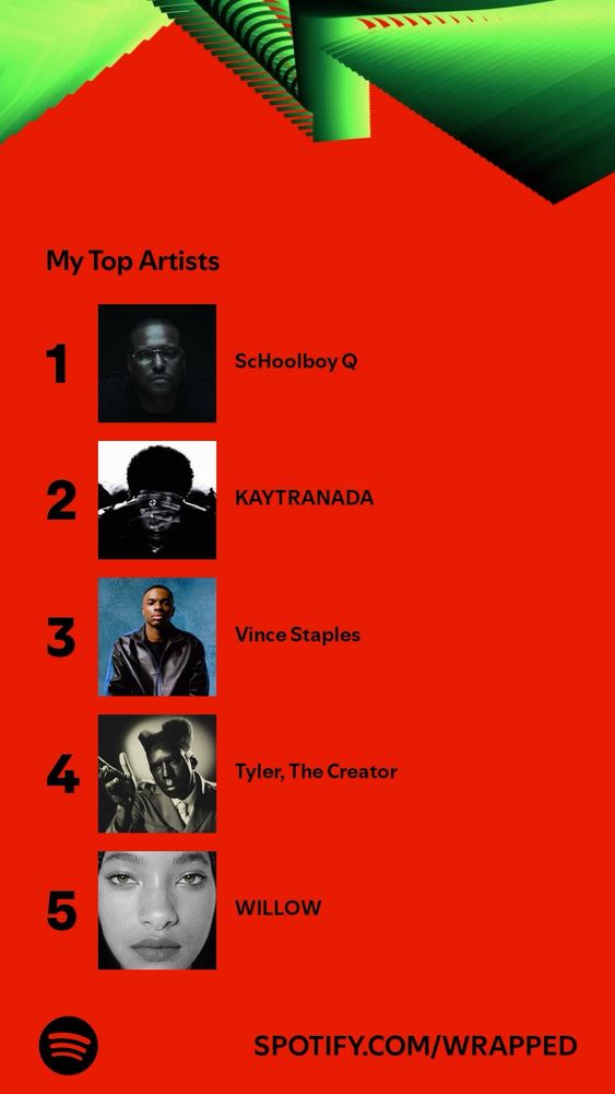 “My Top Artists” from Spotify Wrapped 1. Schoolboy Q 2. KAYTRANADA 3. Vince Staples 4. Tyler, the Creator 5. WILLOW