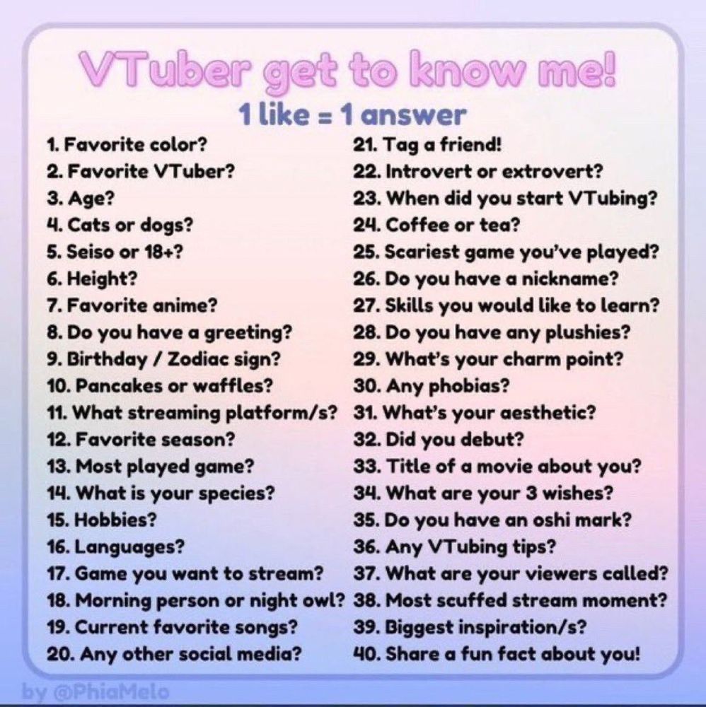 'get to know me' 1 like is 1 answer. 1. fav color? 2. fav vtuber? 3. age? 4. cats or dogs? 5. seiso or 18+? 6. height? 7. fav anime? 8. do you have a greeting? 9. bday/zodiac sign? 10. pancakes or waffles? 11. what streaming platform? 12. fav season? 13.most played game? 14. what is your species? 15. hobbies? 16. languages? 17. game you want to stream? 18. morning person or night? 19. current fav songs? 20. any other social media? 21. tag a friend 22. introvert or extrovert? 23. when did you start vtubing? 24. coffee or tea? 25. scariest game you've played? 26. do you have a nickname? 27. skills you would like to learn? 28. any plushies? 29. whats your charm point? 30. any phobias? 31. whats your aesthetic? 32. did you debut? 33. title of a movie about you? 34. what are your 3 wishes? 35. do you have an oshi mark? 36. any vtubing tips? 37. what are your viewers called? 38. most scuffed stream moment? 39. Biggest inspo's? 40. share a fun fact about you!