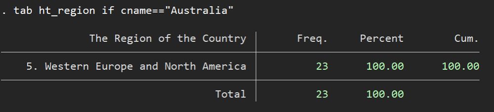 Stata output which shows that in the currently used data set Australia is grouped in the category "Western Europe and North America"