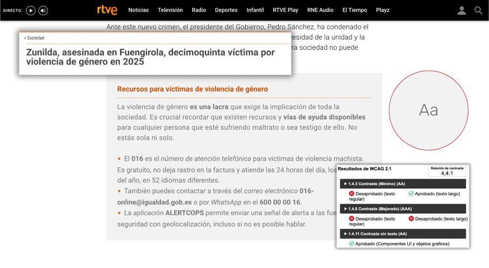 Captura de pantalla de la noticia «Zunilda, asesinada en Fuengirola, decimoquinta víctima por violencia de género en 2025», publicada por @RTVE_Noticias. Al pie de la noticia aparece un recuadro con los recursos para víctimas; junto a él, un análisis de contraste muestra que el texto (gris medio) sobre el fondo (gris claro) no cumple los niveles mínimos de accesibilidad.

Recuadro:

«Recursos para víctimas de violencia de género.

La violencia de género es una lacra que exige la implicación de toda la sociedad. Es crucial recordar que existen recursos y vías de ayuda disponibles para cualquier persona que esté sufriendo maltrato o sea testigo de ello. No estás sola ni solo.

— El 016 es el número de atención telefónica para víctimas de violencia machista. Es gratuito, no deja rastro en la factura y atiende las 24 horas del día, los 365 días del año, en 52 idiomas diferentes.

— También puedes contactar a través del correo electrónico 016-online@igualdad.gob.es o por WhatsApp en el 600 000 016.

— La aplicación ALERTCOPS permite enviar una señal de alerta a las fuerzas de seguridad con geolocalización, incluso si no es posible hablar.