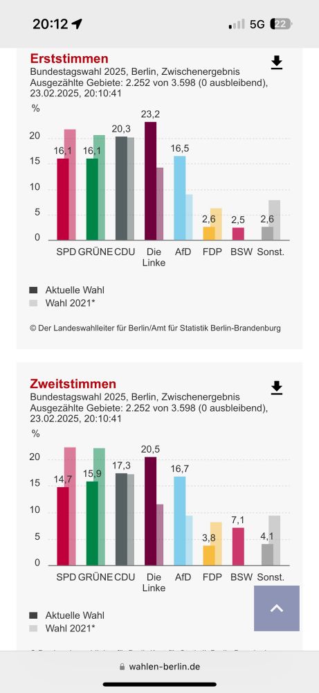 Wahlauszählungen Berlin