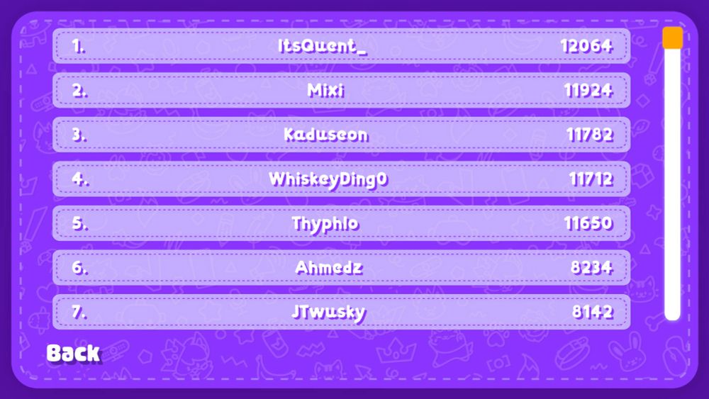 Leaderboard for VFurrika is (in order of 1st to 7th) ItsQuent_, Mixi, Kaduseon, WhiskeyDing0, Typhlo, Ahmedz, JTwusky