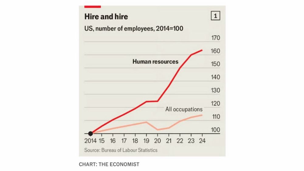 Labour policy risk = investment signal. Persistent H‑1B caps + lottery bottlenecks = structural drag on talent-heavy incumbents. Secular tailwinds for automation, RPA, LMS, and HR SaaS — bet on tools that scale productivity without visa friction. Watch for platforms that blend HR tech with legal compliance, bias detection, and workforce governance. The winners won’t just manage people — they’ll manage trust.

Will AI shrink HR by automating its core functions?
Or will employment lawyers and algorithm auditors replace it in a world of legal risk and machine-led decisions? 
https://x.com/mohossain/status/1988407786900693441?s=46 #wage #productivity #GovernemRipoll #investments #aGI #AI 

https://x.com/mohossain/status/1980824267454587059?s=46