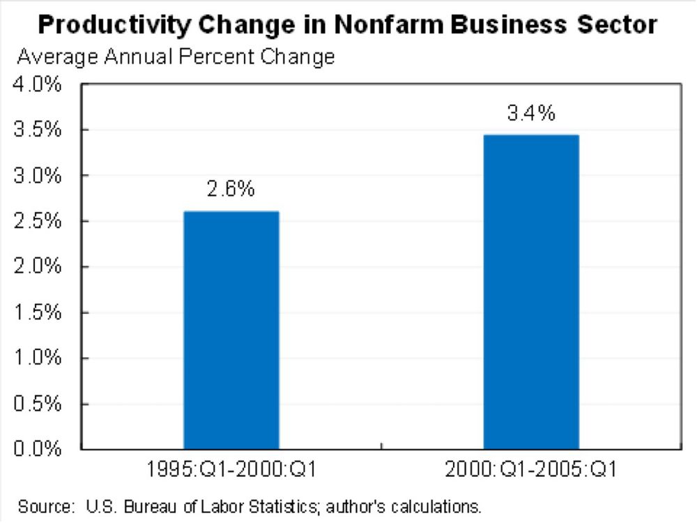 𝐇𝐢𝐬𝐭𝐨𝐫𝐲 𝐨𝐟 𝐇𝐲𝐩𝐞: 𝟏𝟖𝟎 𝐘𝐞𝐚𝐫𝐬 𝐨𝐟 𝐁𝐮𝐲𝐢𝐧𝐠 𝐭𝐡𝐞 𝐓𝐨𝐩.

🚂📞🛢️🤖  … 𝑀𝑎𝑛𝑖𝑎 𝑖𝑠 𝑎 𝑓𝑒𝑎𝑡𝑢𝑟𝑒, 𝑛𝑜𝑡 𝑎 𝑏𝑢𝑔.

Every tech boom rides in with productivity gains and capital euphoria—then leaves investors holding the bubble bag.
From railways to AI: +600% up, then reality.
History doesn’t repeat, but it sure likes a good chart.

So what’s your edge when the next mania hits—timing, narrative, or exit speed?

#RiskManagement #AI #Investor $ @mohossain @ennovance 
https://x.com/mohossain/status/1988681840710815925?s=46