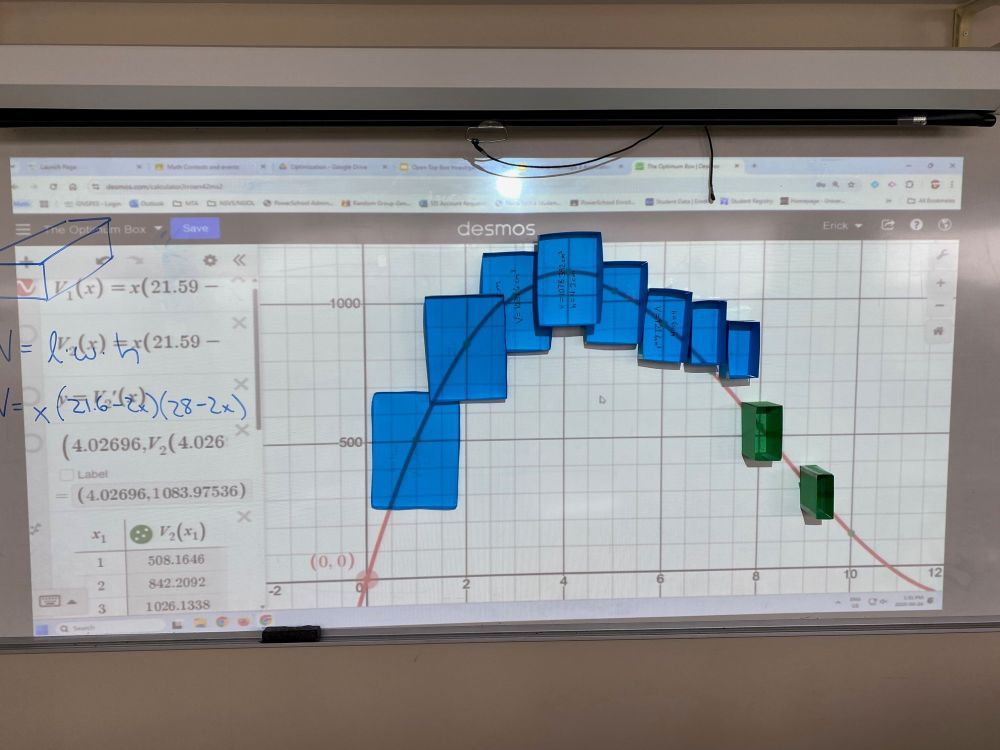Graph of volume from boxes.