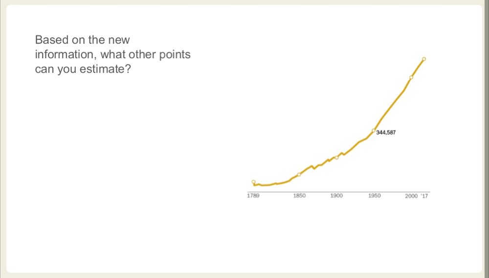 The text on the left says "Based on the new information, what other points can you estimate?"

The graph has a point with the number 344,587