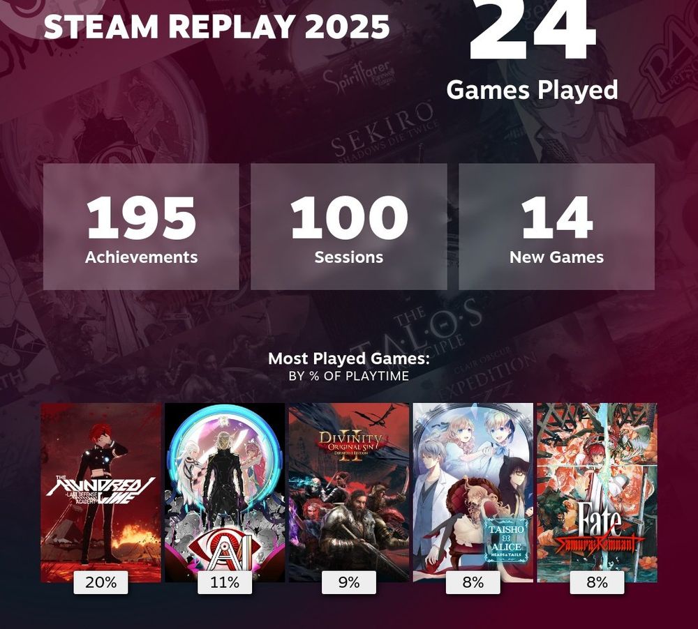 Steam replay 2025. 24 games played. 195 achievements. 100 sessions. 14 new games.
Most played by % of playtime: Hundred Line, Ai Somnium Files, Divinity Original Sin 2, Taisho x Alice Head & Tails, Fate/ Samurai Remnant
