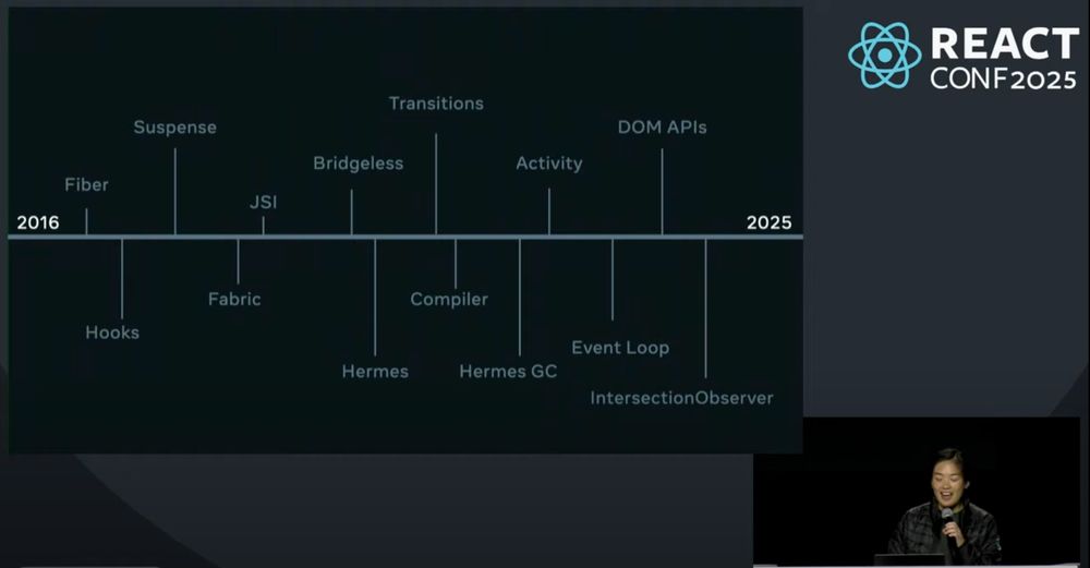 timeline of rn project leading up to this