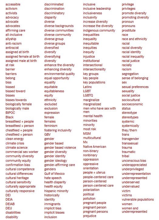 Liste von Worten, die laut New York Times-Artikel durch Staatsangestellte nicht oder weniger verwendet werden sollen.
Der Link ist im Post.