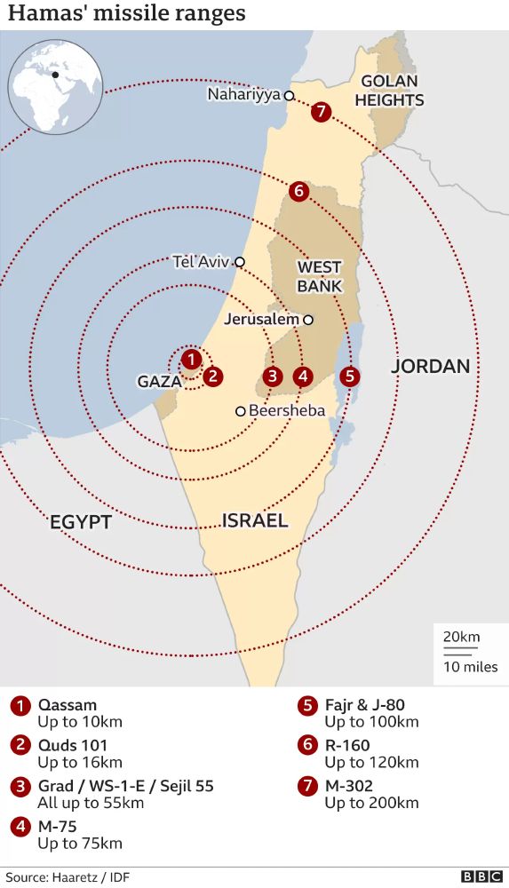 Hamas´ missile ranges graphic.