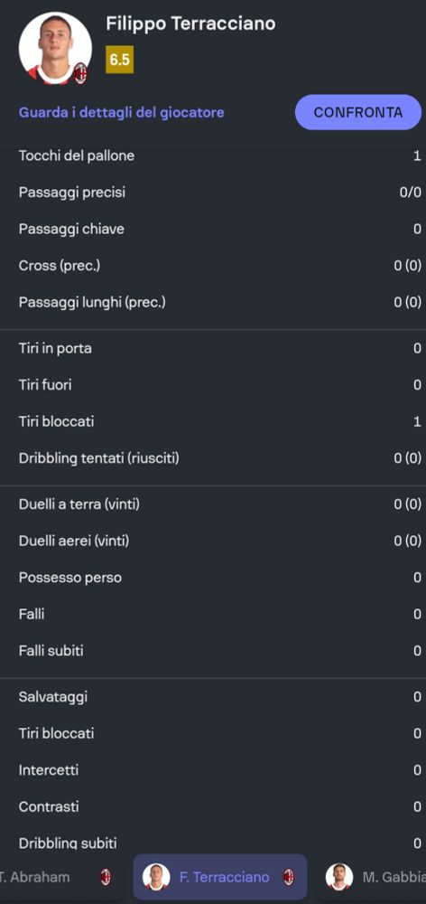 Terracciano
Tocchi 1
Passaggi 0
Cross 0
Tiri in porta 0
Tiri fuori 0
Tiri bloccati 1
Dribbling 0
Duelli a terra 0
Duelli aerei 0
Possesso persi 0
Falli 0
Falli subiti 0
Salvataggi 0
Tiri bloccati 0
Intercetti 0
Contrasti 0
Dribbling subiti 0