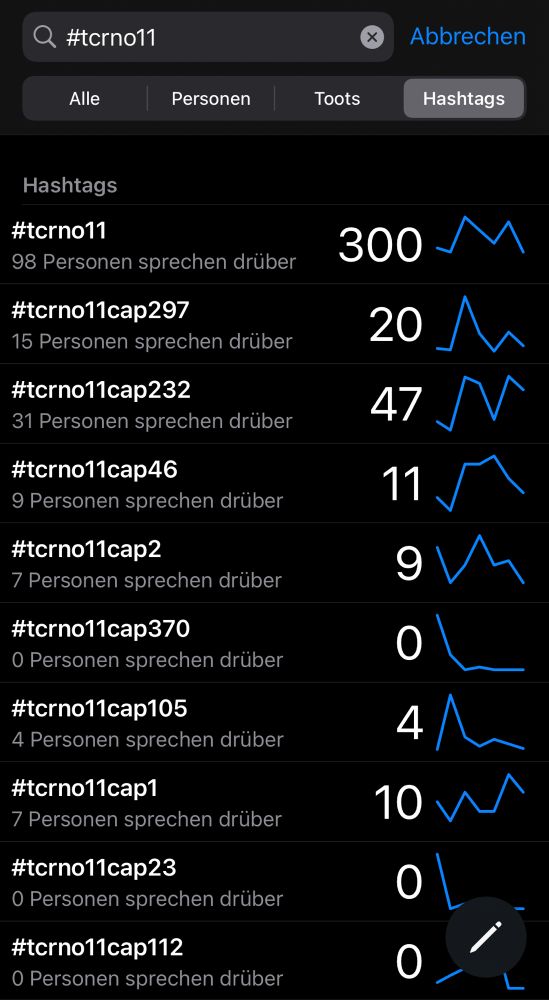 Hashtag Trends on mastodon:

#tcrno11
98 Personen sprechen drüber
#tcrno11cap297
15 Personen sprechen drüber
#tcrno11cap232
31 Personen sprechen drüber
#tcrno11cap46
9 Personen sprechen drüber
#tcrno11cap2
7 Personen sprechen drüber
#tcrno11cap370
O Personen sprechen drüber
#tcrno11cap105
4 Personen sprechen drüber
#tcrno11cap1
7 Personen sprechen drüber
#tcrno11cap23
O Personen sprechen drüber
#tcrno11cap112
O Personen sprechen drüber