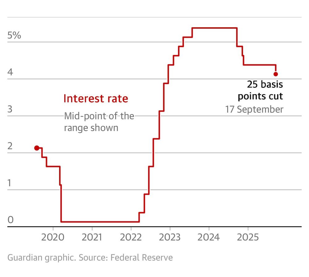 "BREAKING: The Fed just cut interest rates for the first time since Dec! What does this mean for the economy & your wallet? Read our latest blog post to find out: https://coperinno.com/posts/163125474 #FedRateCut #Economy #InterestRates" Daniel Kaufman real estate 
