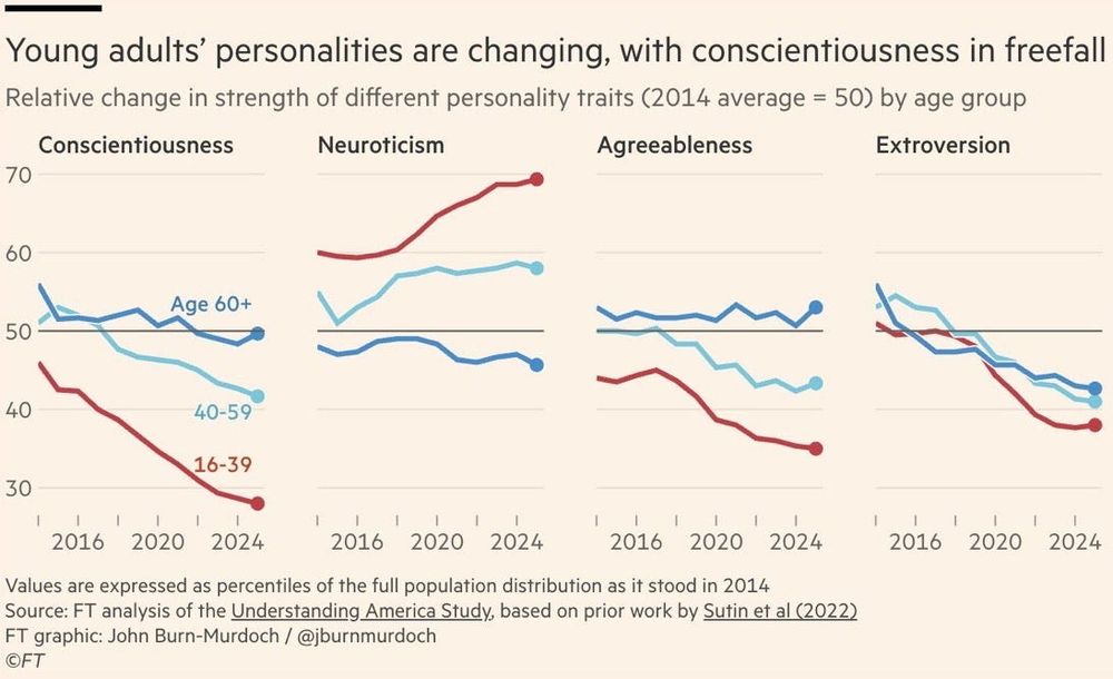 
The AI era will reward character more than credentials.

I wrote about why resilience, conscientiousness & adaptability matter more than ever — and how a friend is teaching his kids that by having them run his bookstore.

Read here: https://write.as/dankaufman/raising-awesome-humans-in-an-ai-world
Daniel Kaufman real estate developer New York City New York startup ai technology investor, Brooklyn New York , news reports property manager new post construction 