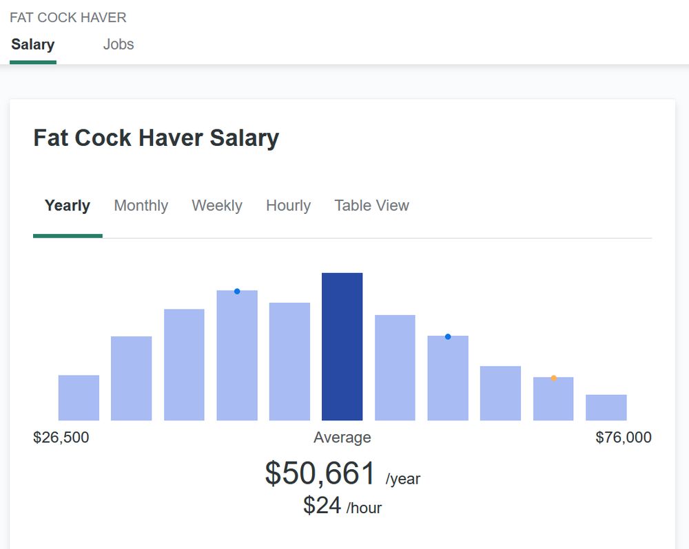"Fat Cock Haver Salary" 