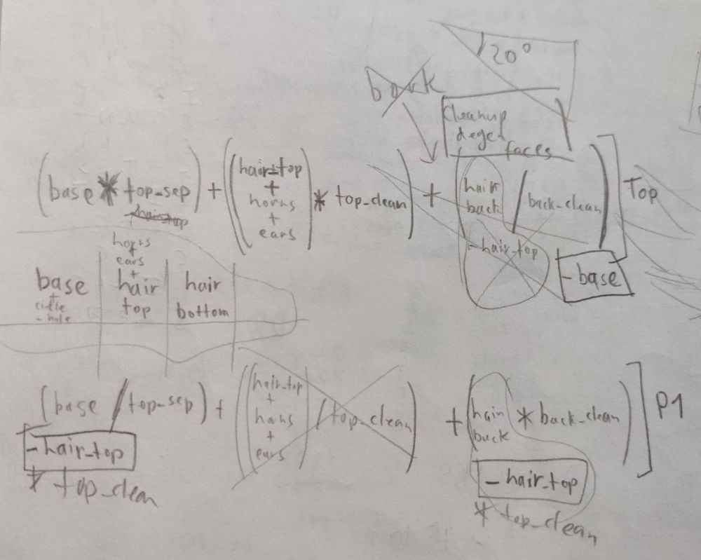 Scribbles of a madman which vaguely look like math operations