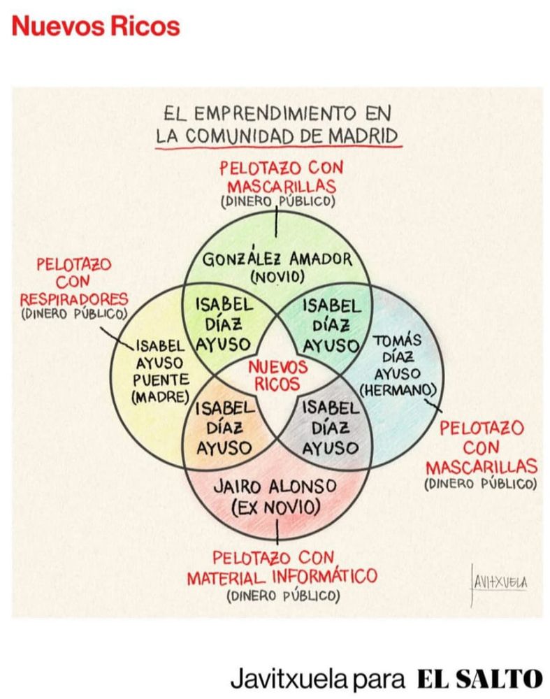 Un diagrama de Venn d'una vinyeta de broma de l'Ayuso i els relacionats amb els seus "pelotassos" però no m'acaba d'encaixar. D'El Salto. 