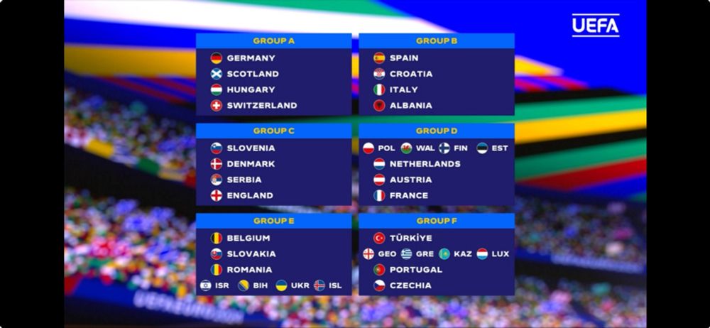 Euro 2024 groups