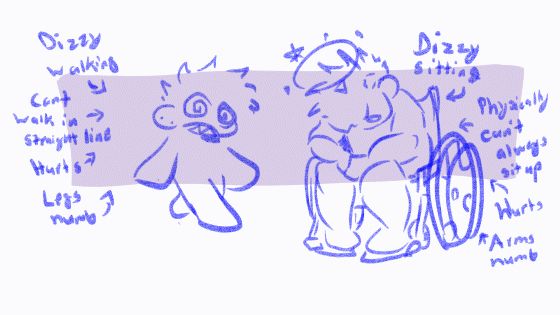 A looping animation of two figures, one is dizzily walking and the other sits hunched over in a wheelchair. Words around them read: "Dizzy walking.  Can't walk in straight line. Hurts. Legs numb. Dizzy sitting. Physically can't always sit up. Hurts. Arms numb."