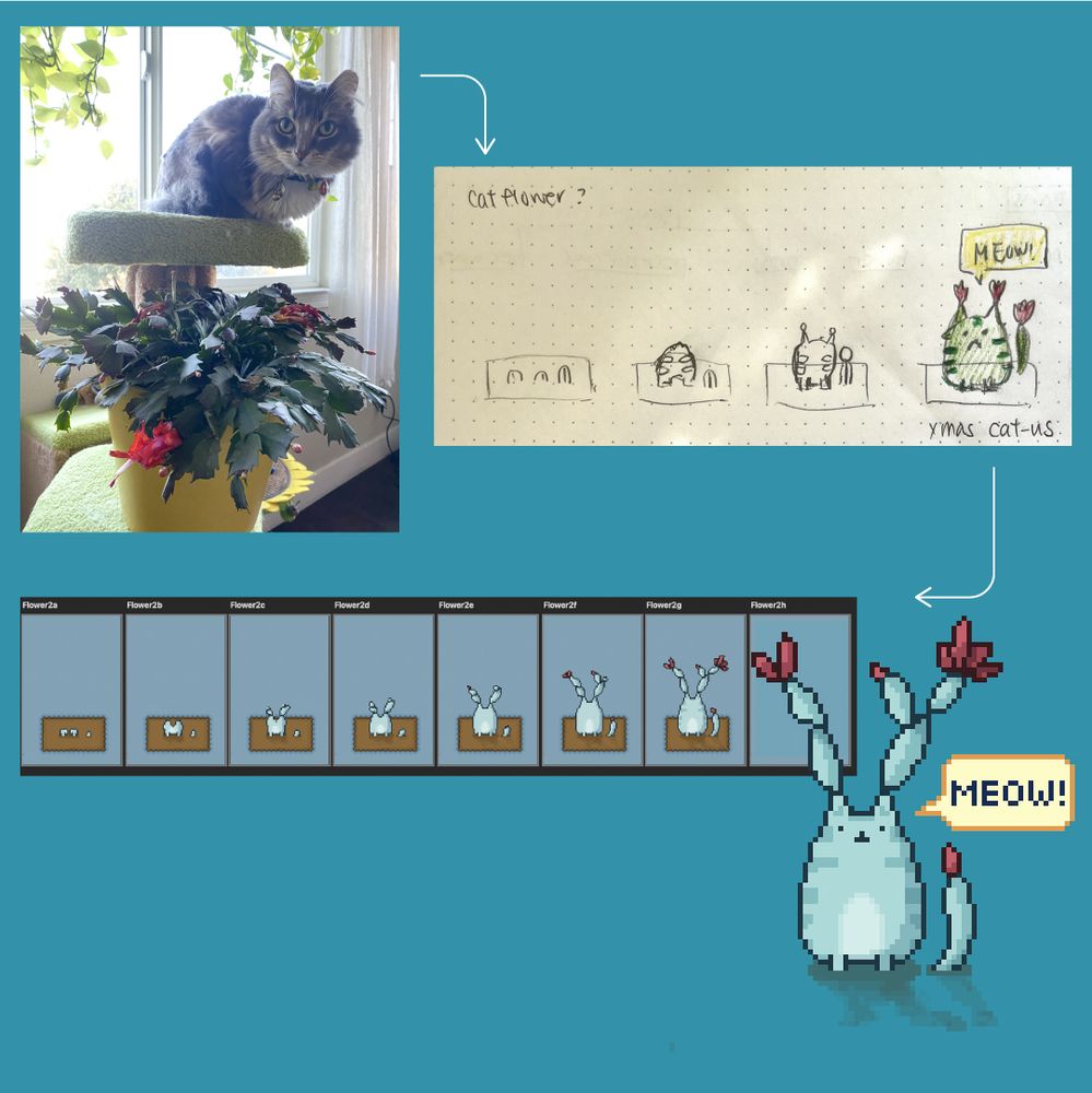 Photo of a cat next to a budding xmas cactus. Pencil sketch of a possible animation sequence of a cactus in a shape of a cat. Final frame-by-frame of the sequence. 