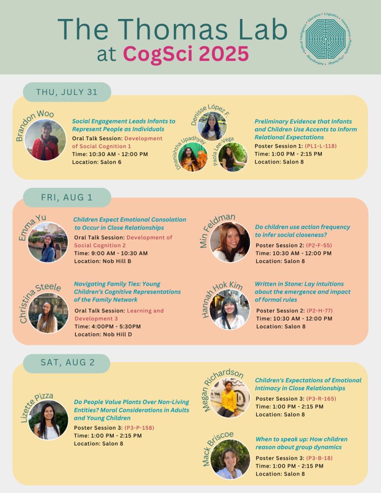 Poster that feature talks from the Thomas Lab at the Cognitive Science Society. The Thomas Lab
at CogSci 2025

July 31st
Brandon woo
Social Engagement Leads Infants to Represent People as Individuals
Oral Talk Session: Development of Social Cognition 1
Time: 10:30 AM - 12:00 PM
Location: Salon 6

Denise Lopez Flores
Preliminary Evidence that Infants and Children Use Accents to Inform
Relational Expectations
Poster Session 1: (PL1-L-118)
Time: 1:00 PM - 2:15 PM
Location: Salon 8

Friday August 1st
Emma Yu
Children Expect Emotional Consolation to Occur in Close Relationships
Oral Talk Session: Development of
Social Cognition 2
Time: 9:00 AM - 10:30 AM
Location: Nob Hill B

Min Feldman
Do children use action frequency to infer social closeness?
Poster Session 2: (P2-F-55)
Time: 10:30 AM - 12:00 PM
Location: Salon 8

Christina Steele
Navigating Family Ties: Young Children's Cognitive Representations of the Family Network
Oral Talk Session: Learning and
Development 3
Time: 4:00PM - 5:30PM
Location: Nob Hill D

Hannah Hok Kim
Written in Stone: Lay intuitions about the emergence and impact of formal rules
Poster Session 2: (P2-H-77)
Time: 10:30 AM - 12:00 PM
Location: Salon 8

Saturday August 2

Lizette Pizza
Do People Value Plants Over Non-Living Entities? Moral Considerations in Adults and Young Children
Poster Session 3: (P3-P-158)
Time: 1:00 PM - 2:15 PM
Location: Salon 8

Megan Richardson
Children's Expectations of Emotional Intimacy in Close Relationships
Poster Session 3: (P3-R-165)
Time: 1:00 PM - 2:15 PM
Location: Salon 8

Mack Briscoe
When to speak up: How children reason about group dynamics
Poster Session 3: (P3-B-18)
Time: 1:00 PM - 2:15 PM
Location: Salon 8