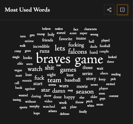 Word bubble about my 2025 posts on Bluesky. braves game is front and center with other things like fucking falcons visible as well. 