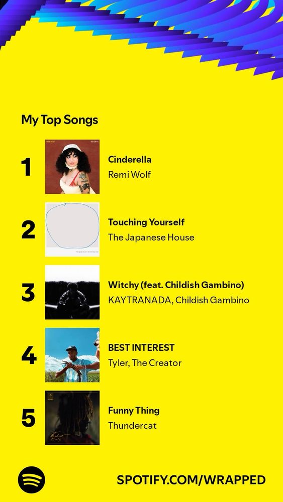 Spotify Wrapped
My Top Songs
1. Cinderella by Remi Wolf
2. Touching Yourself by The Japanese House
3. Witchy by KAYTRANADA feat. Childish Gambino
4. BEST INTEREST by Tyler, The Creator
5. Funny Thing by Thundercat