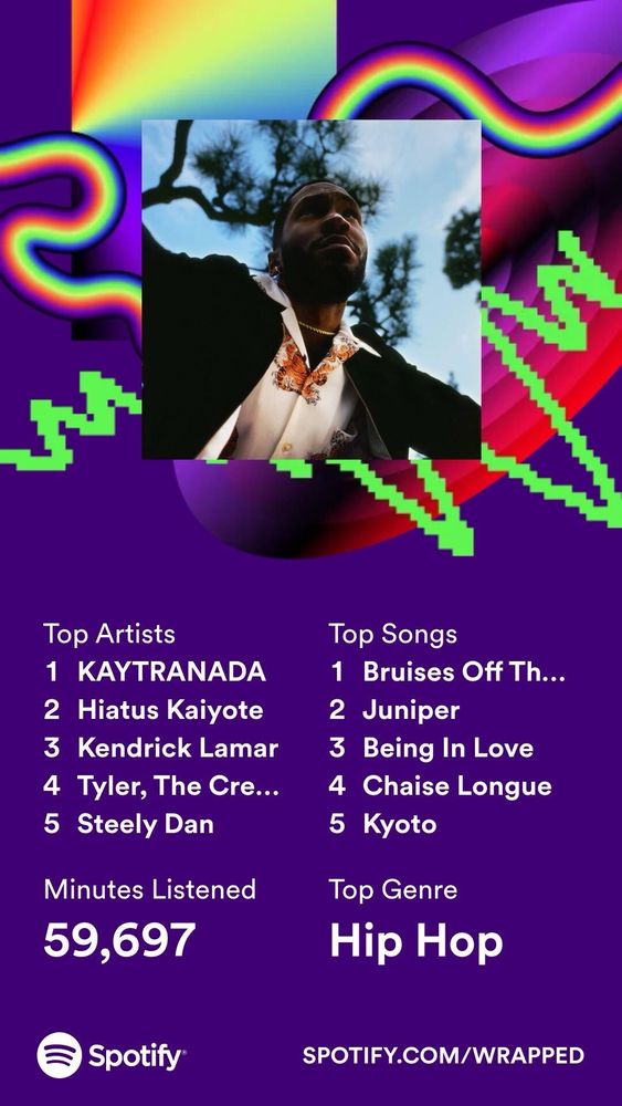 Spotify Wrapped 2023
Top Artists
1. KAYTRANADA
2. Hiatus Kaiyote
3. Kendrick Lamar
4. Tyler, The Creator
5. Steely Dan

Top Songs
1. Bruises Off The Peach by Ryan Beatty
2. Juniper by Katy Kirby
3. Being in Love by Wet Leg
4. Chaise Longue by Wet Leg
5. Kyoto by Phoebe Bridgers

Minutes Listened: 59,697
Top Genre: Hip Hop