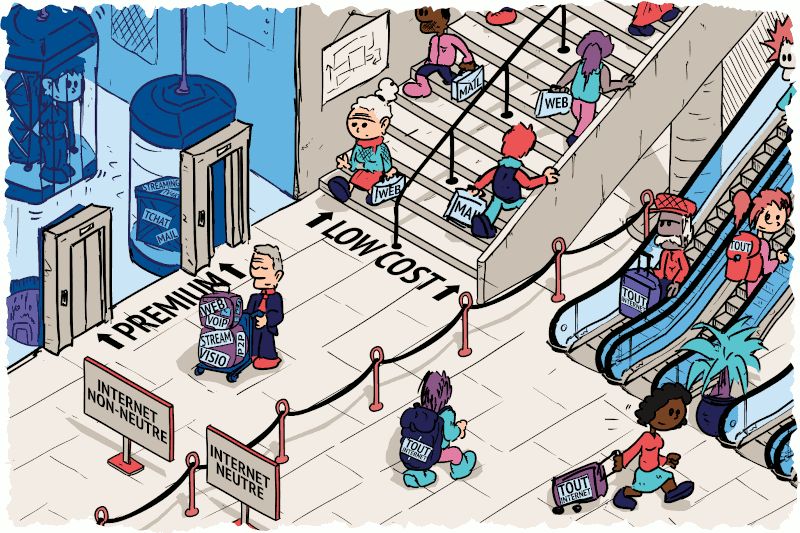 Un hall d'aéroport où marchent des gens avec des valises représentant des protocoles Internet. D'un côté, on a « Internet non-neutre », où certains protocoles (tchat, mail, streaming) prennent l'ascenseur « premium », et d'autres (mail, web) prennent l'escalier « low cost » ; de l'autre côté, on a « Internet neutre », où tous les protocoles (les valisent indique « tout internet ») prennent un escalator.
