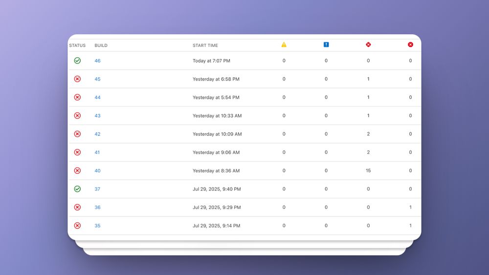 Screenshot of a table with build statuses.