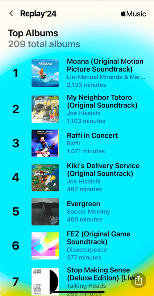 Apple Replay 2024
Top Albums:
1. Moana Soundtrack
2. My Neighbor Totoro soundtrack
3. Raffi in Concert
4. Kiki’s Delivery Service soundtrack
5. Evergreen by Soccer Mommy
6. Fez soundtrack
7. Stop Making Sense by Talking Heads