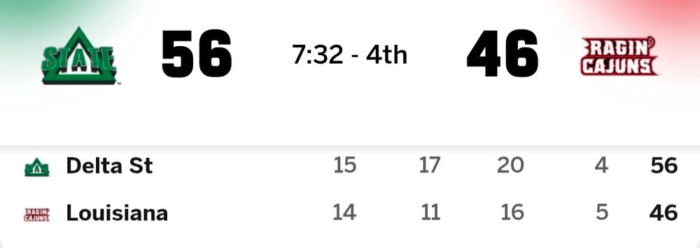 Delta State 56-46 Louisiana-Lafayette
7:32 4th quarter