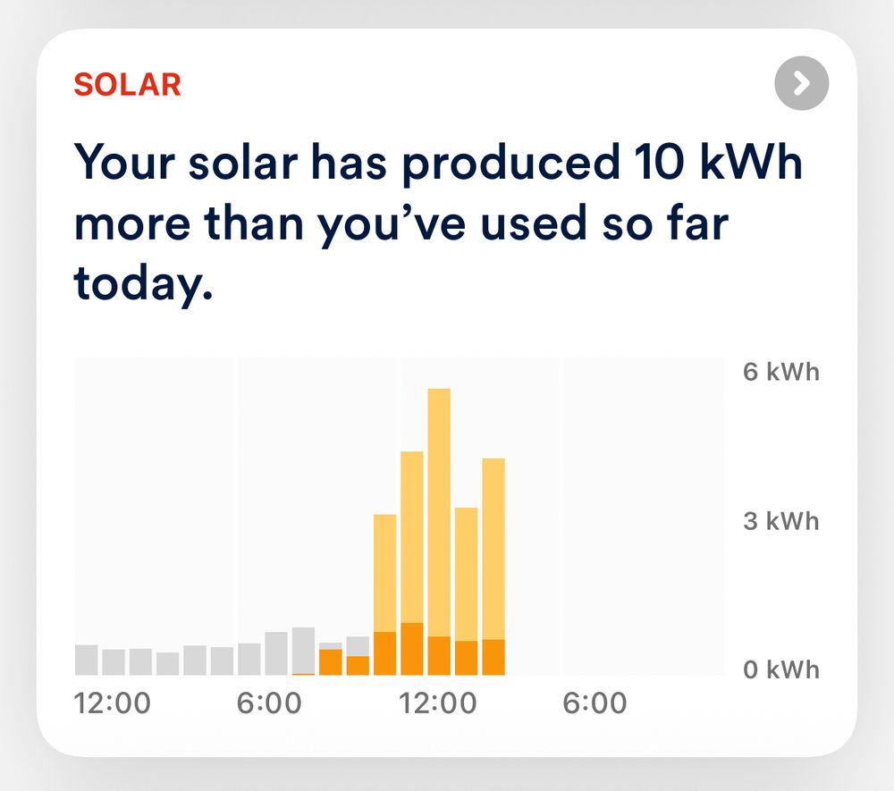 Screenshot of the exact same thing, but in light mode, meaning the background is white and the chart is lighter.