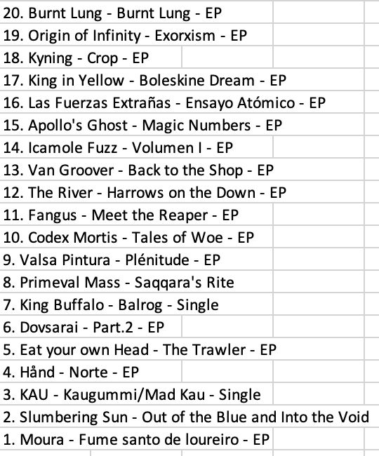 A screen shot from Microsoft Excel of my top 20 short releases of 2024.  The list is:

20. Burnt Lung - Burnt Lung - EP
19. Origin of Infinity - Exorcism - EP
18. Kyning - Crop - EP
17. King in Yellow - Boleskine Dream - EP
16. Las Fuerzas Extrañas - Ensayo Atómico - EP
15. Apollo's Ghost - Magic Numbers - EP
14. Icamole Fuzz - Volumen I - EP
13. Van Groover - Back to the Shop - EP
12. The River - Harrows on the Down - EP
11. Fangus - Meet the Reaper - EP
10. Codex Mortis - Tales of Woe - EP
9. Valsa Pintura - Plénitude - EP
8. Primeval Mass - Saqqara's Rite
7. King Buffalo - Balrog - Single
6. Dovsarai - Part.2 - EP
5. Eat your own Head - The Trawler - EP
4. Hånd - Norte - EP
3. KAU - Kaugummi/Mad Kau - Single
2. Slumbering Sun - Out of the Blue and Into the Void
1. Moura - Fume santo de loureiro - EP