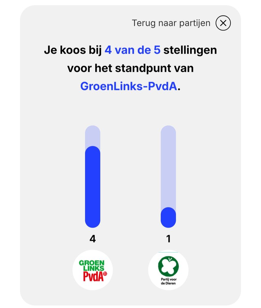 Extra vragen GL-PvdA en PvdD:
GL-PvdA: 4
PvdD: 1