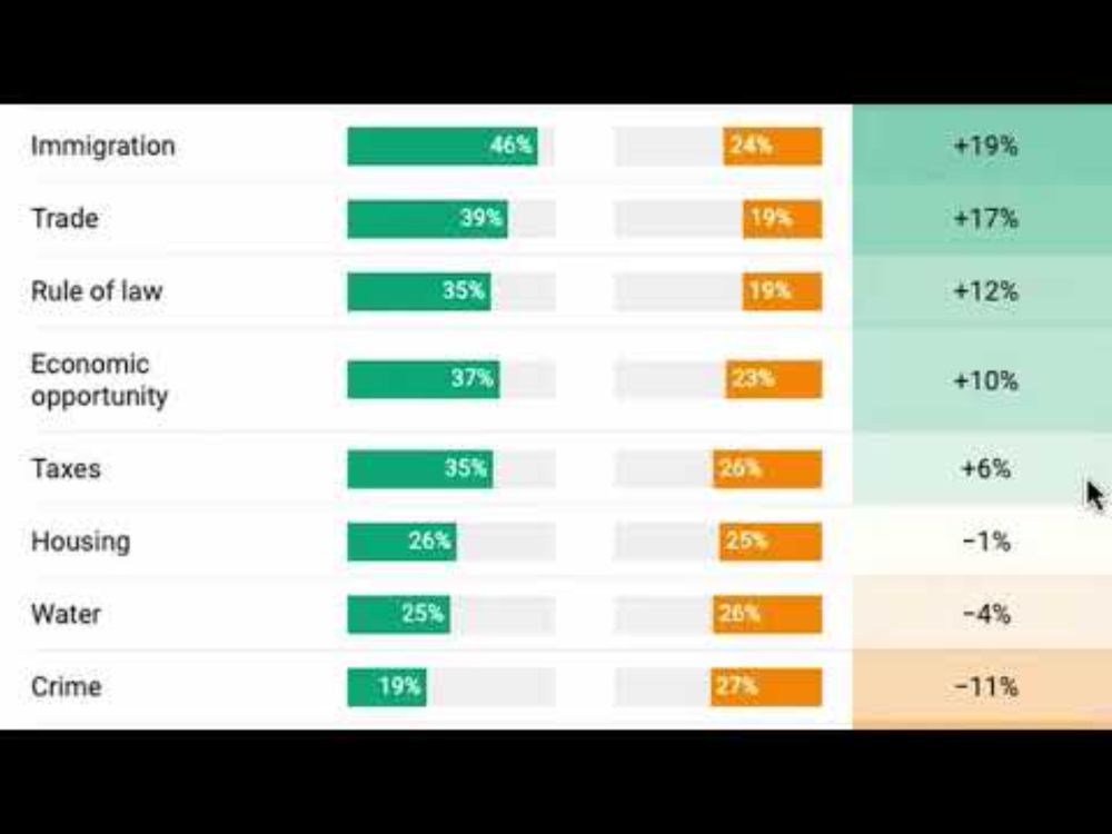 ICI June 2025 poll part 1