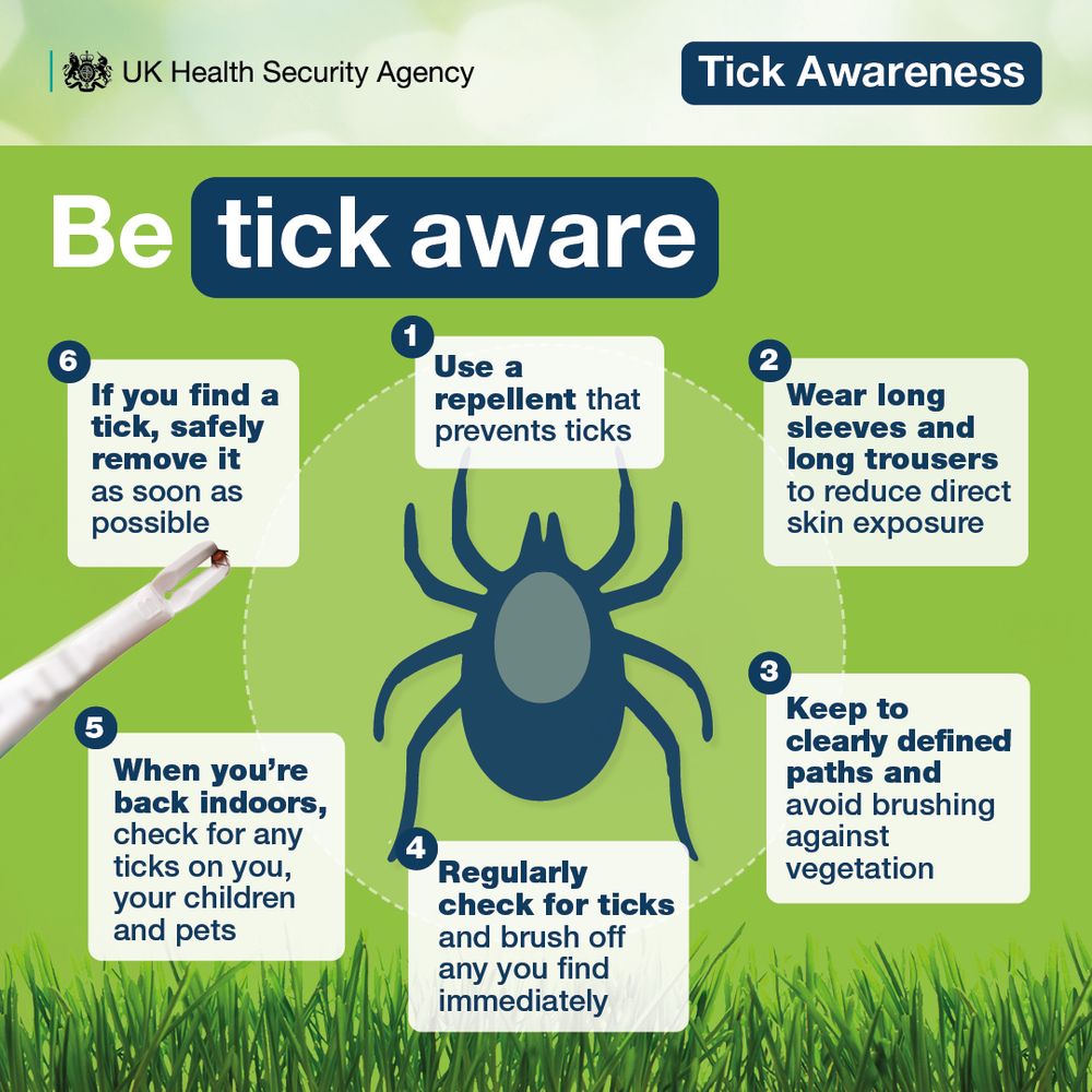 Be Tick Aware. 1. Use a repellent that prevents ticks. 2. Wear long sleeves and long trousers to reduce direct skin exposure 3. Keep to clearly defined paths and avoid brushing against vegetation 4. Regularly check for ticks and brush off any you find immediately 5. When you’re back indoors, check for any ticks on you, your children and pets 6. If you find a tick, safely remove it as soon as possible.
