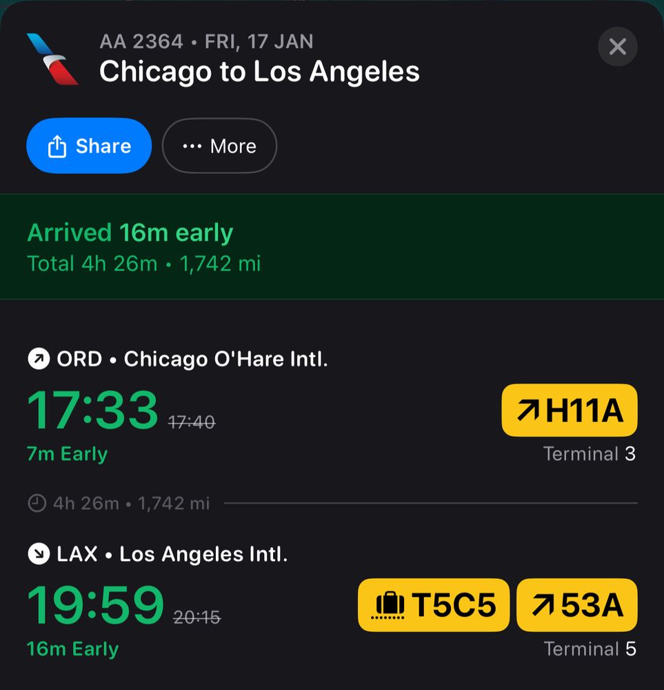 American Airlines 2364 on 2025.01.17

Chicago to Los Angeles
↗ 17:33 CST ORD (7 min)
↘ 19:59 PST LAX (16 min)

Flight length 4 hr, 26 min

Arriving at Terminal 5 • Gate 53A at 19:59 PST