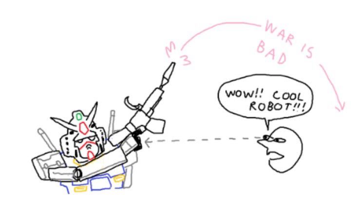 Crude doodle of a Gundam shooting a message “war is bad” that goes literally over the head of someone looking straight at the robot and saying “wow!! Cool robot!!”
