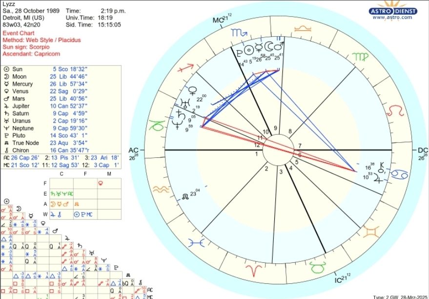 Lyzz's birth chart. 