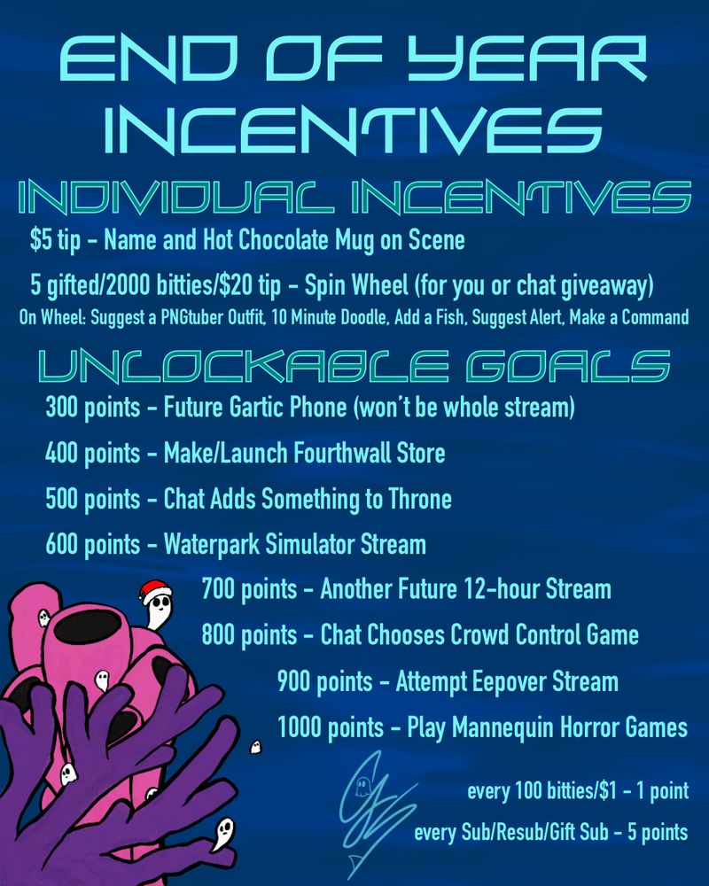 End of Year Incentives. Individual incentives listed is $5 Name and Hot Chocolate Mug on Scene. 5 gifted subs, 2000 bitties, or $20 tip spins a wheel which has suggest a PNGtuber outfit, 10 minute doodle, add a fish, suggest an alert, or make a command. Unlockable Goals listed 300 points Future Gartic Phone Portion of Stream, 400 points Make and Launch Fourthwall Store, 500 points Chat Adds Something to Throne, 600 points Waterpark Simulator Stream, 700 points Another Future 12-Hour Stream, 800 points Chat Chooses Crowd Control Game, 900 points Attempt Sleepover Stream, and lastly 1000 points Play Mannequin Horror Games. Every 100 bitties or $1 tip is 1 point, and every sub, resub or gifted sub is 5 points.