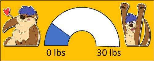 A scale showing weightloss. Roughly at 20% of my weightloss goal.