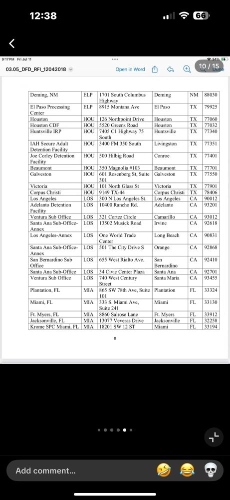 List of concentration camps in America