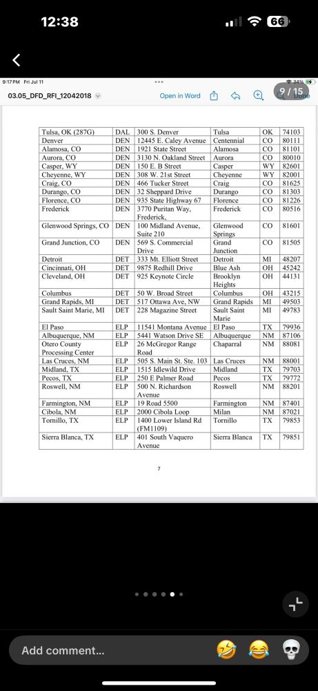List of concentration camps in America