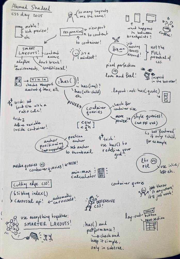 SKETCHNOTES from the talk by Ahmad Shadeed